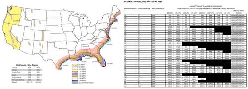 20'-80' External Halyard Aluminum Flagpole