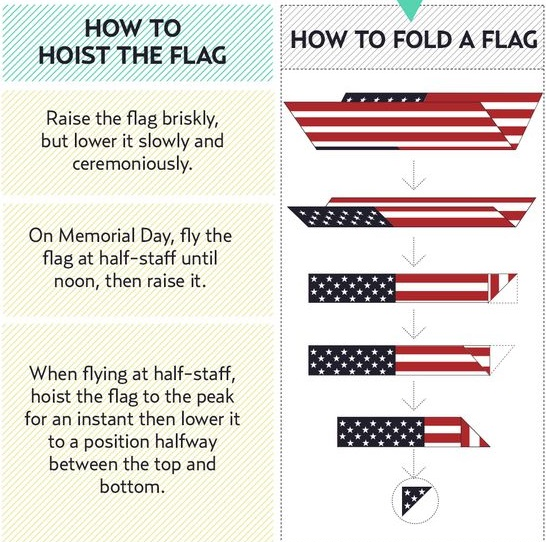 13 Fold Flag Ceremony