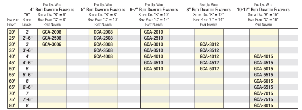 gca-chart-concord.png