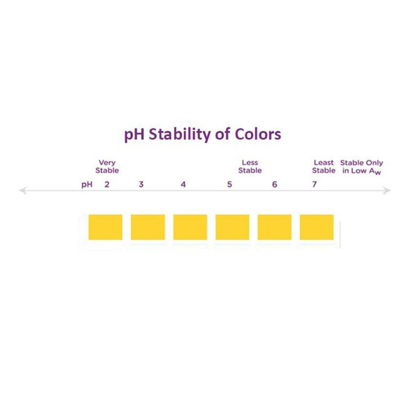 Natural Powder Yellow Color