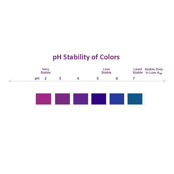Natural Powder Purple Butterfly Pea Color