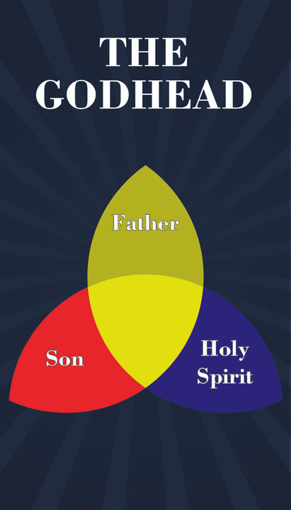 Biblical Study to Help You Discover More About the Godhead. 