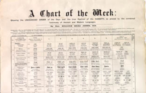 Partial view of chart