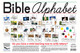 Image of Bible Alphabet Chart