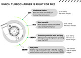Which turbocharger is for me?