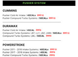 Pusher Pre-Filters