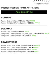 Pusher Pre-Filters Pusher Pre-Filters