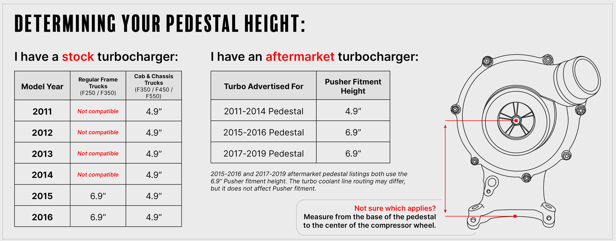 Fitment Chart for Pedestal Height