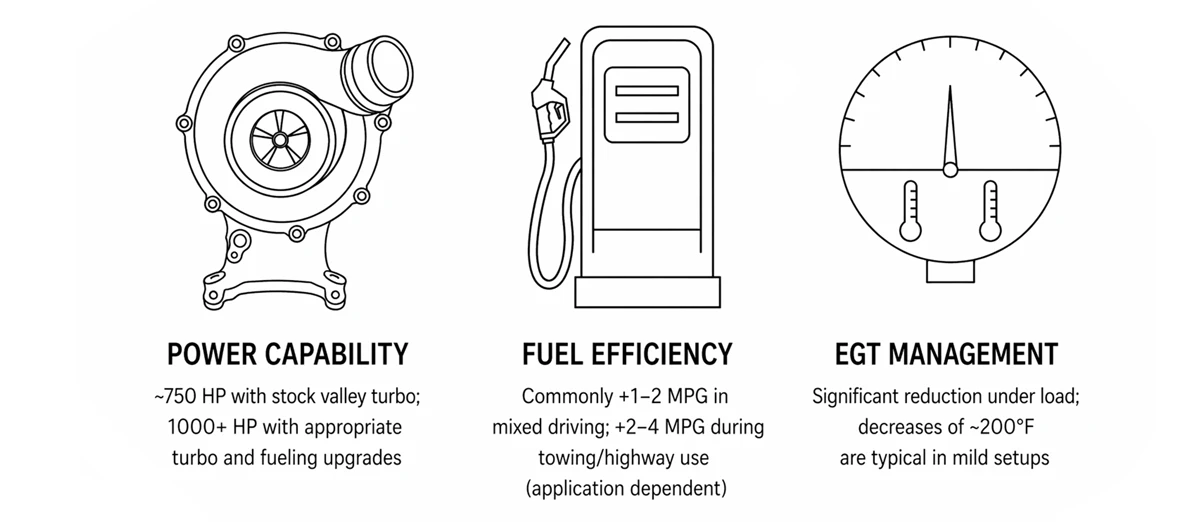 Graphic of compound system