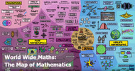 The Map of Mathematics