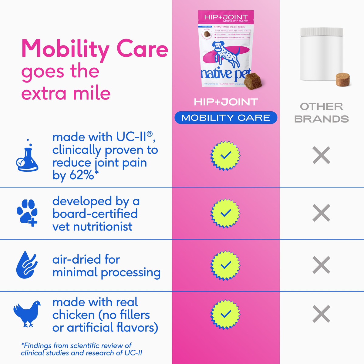 HIP+JOINT MOBILITY CARE image 6
