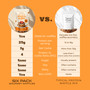 High Protein Belgian Waffle Mix