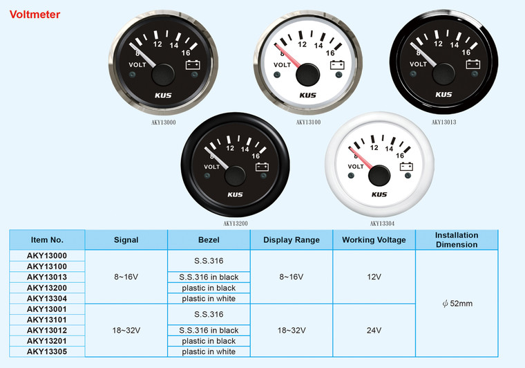Voltmeter