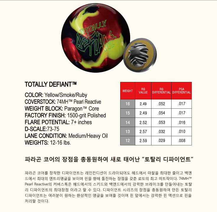 Roto Grip Totally Defiant Bowling Ball - 123Bowl