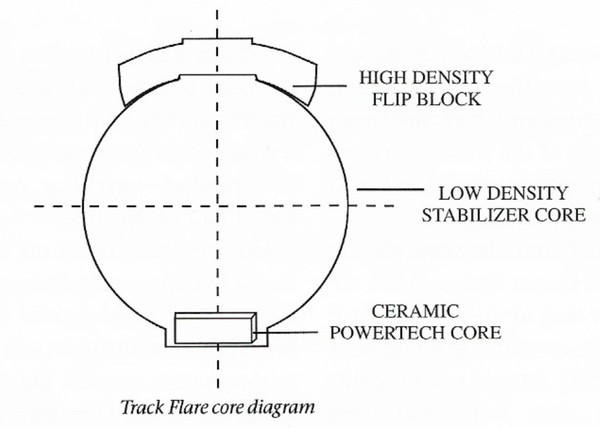 Track Flare Bowling Ball 123Bowl