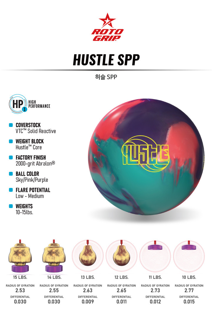 Roto Grip Hustle SPP Bowling Ball - 123Bowl