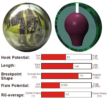 Brunswick Avalanche Black / Electric Green Bowling Ball - 123Bowl