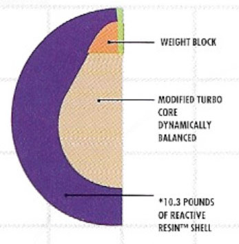 Ebonite Purple Turbo X Bowling Ball 123Bowl