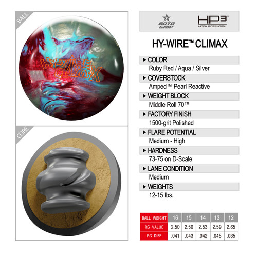 Roto Grip Hywire Climax Bowling Ball 123Bowl