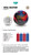 Storm Total Solution Bowling Ball - Core Numbers