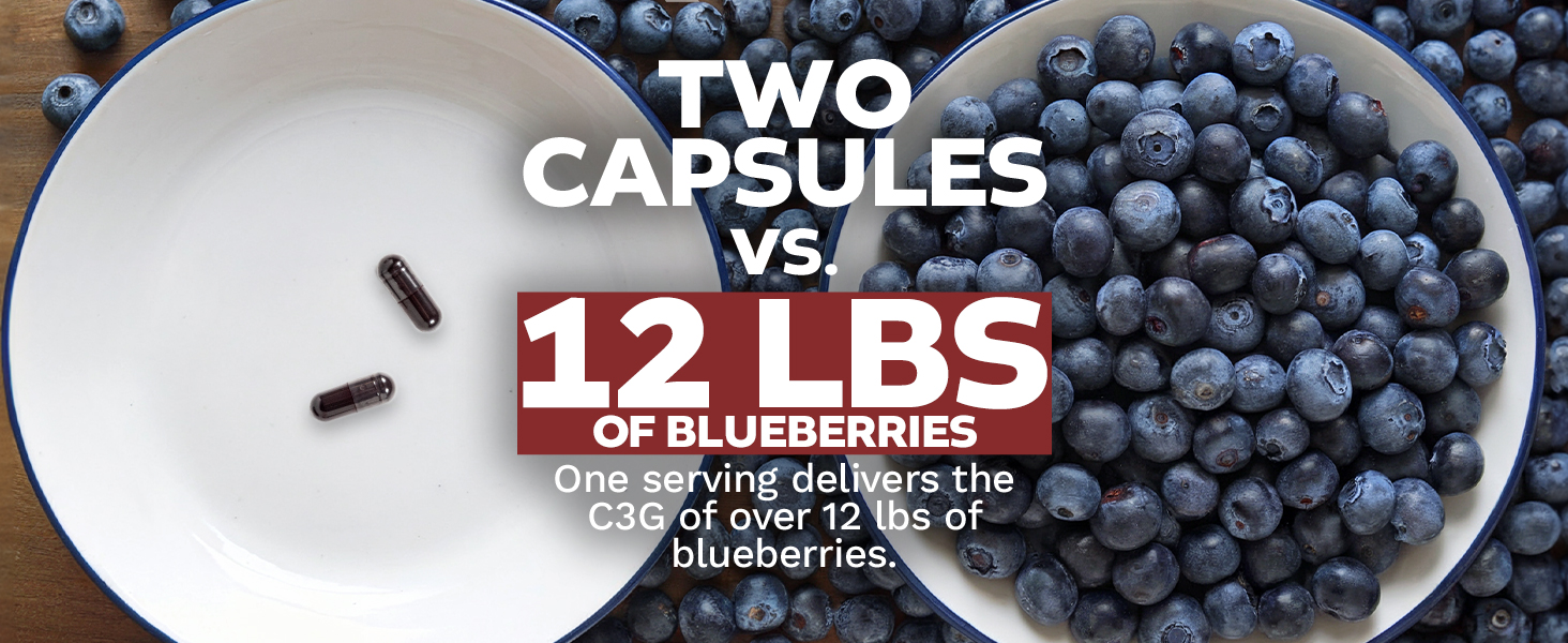 Comparison of two capsules in a white bowl versus 12 pounds of blueberries, highlighting Cyanidin 3-Glucoside content.