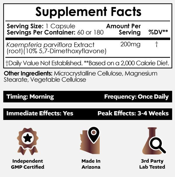 Black Ginger Extract Capsules | 10% 5,7-dimethoxyflavone