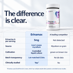 Erinamax Capsules | Liquid Culture Lion's Mane Mycelium
