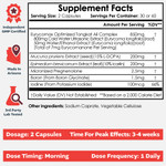 Eurycomax Capsules | Optimized Tongkat Ali
