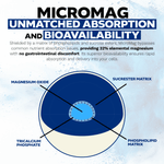MicroMag Capsules | Sucrosomial Magnesium