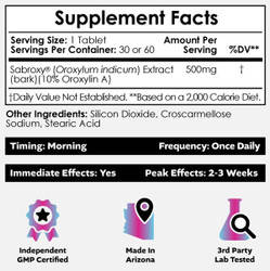 Sabroxy® Tablets | 10% Oroxylin-A