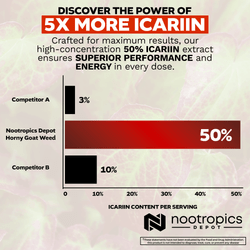 Horny Goat Weed Capsules | 50% Icariin