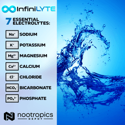 InfiniLyte | Optimized Electrolyte | Unflavored