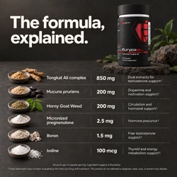 Eurycomax Capsules | Optimized Tongkat Ali