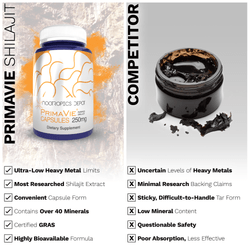 PrimaVie Shilajit Capsules