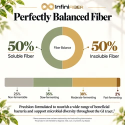 InfiniFiber | Advanced Synbiotic Fiber
