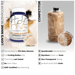 Lion's Mane Mushroom 8:1 Dual Extract Capsules