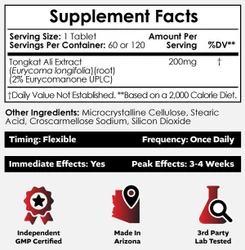 Tongkat Ali Extract Capsules or Tablets | 2% Eurycomanone
