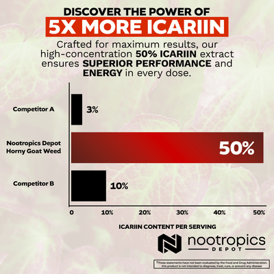 Horny Goat Weed Powder | 50% Icariin