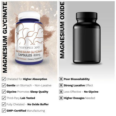 Magnesium Glycinate Powder