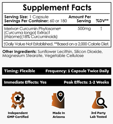 Curcumin Phytosome Meriva Capsules