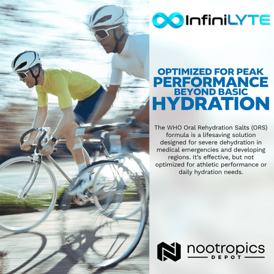 InfiniLyte | Optimized Electrolyte | Unflavored