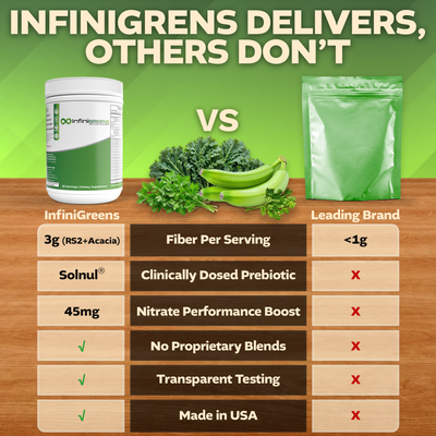 InfiniGreens | Optimized Greens Blend