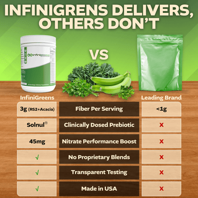 InfiniGreens | Optimized Greens Blend