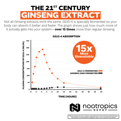 GS15-4 Panax Ginseng Capsules