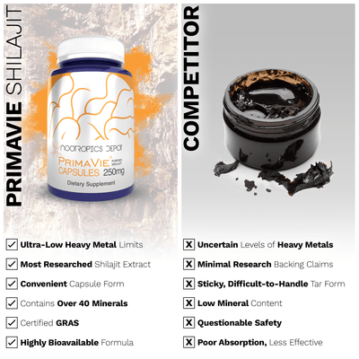 PrimaVie Shilajit Capsules