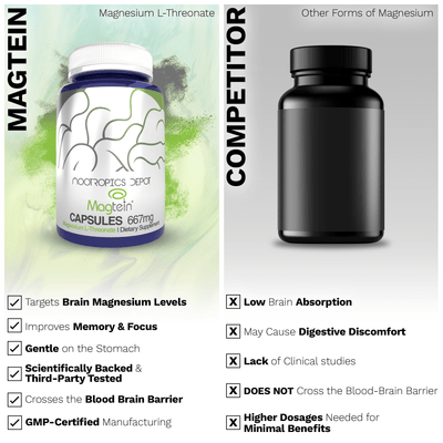 Magtein Magnesium L-Threonate Capsules