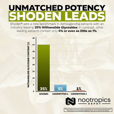 Shoden® Ashwagandha Extract Powder