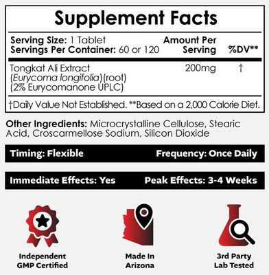Tongkat Ali Extract Capsules or Tablets | 2% Eurycomanone