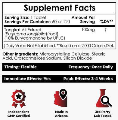 Tongkat Ali Extract Capsules or Tablets | 10% Eurycomanone