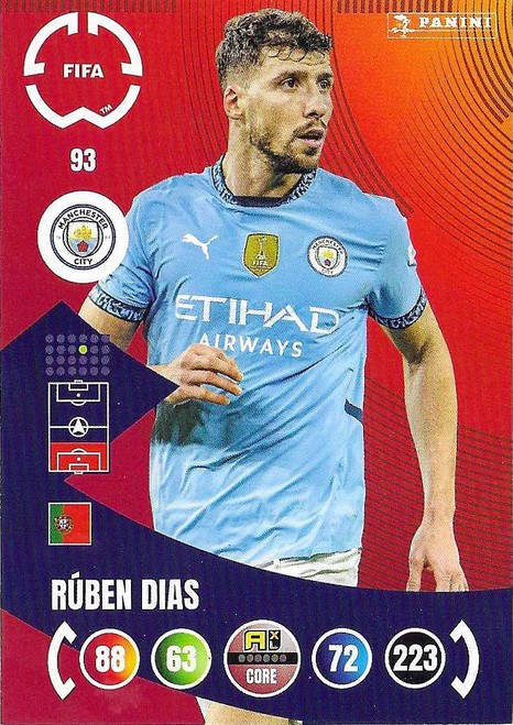 #093 Ruben Dias (Manchester City) - Panini Adrenalyn XL Club World Cup 2025